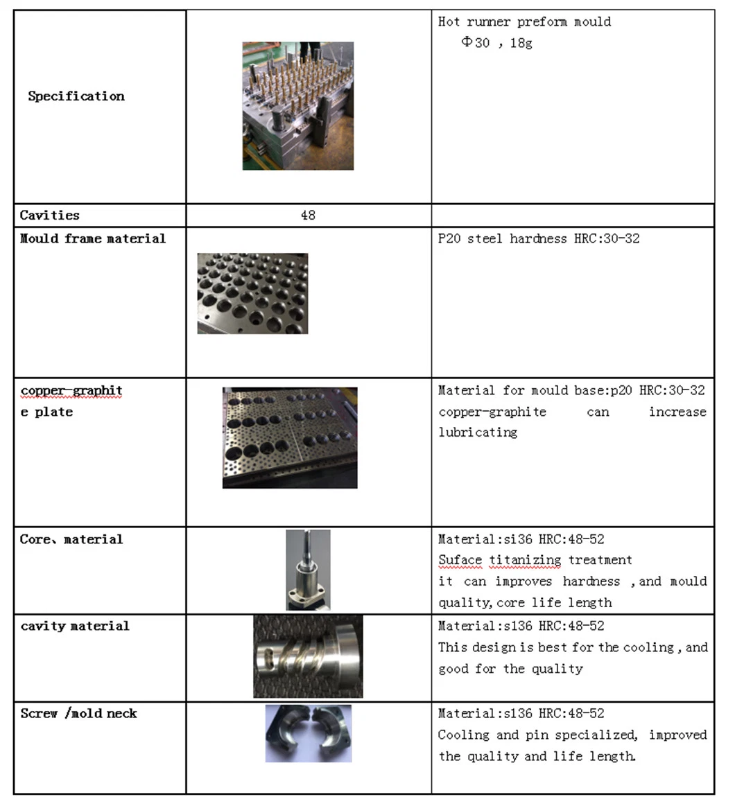 1/2professional Manufacturer for Packaging Mould Cap Pet Preform Mould Plastic Cap Mold